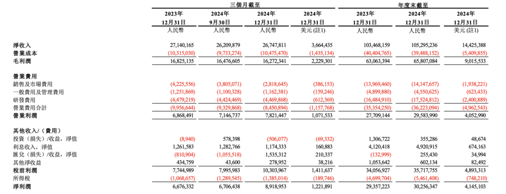 网易硬核“改革”