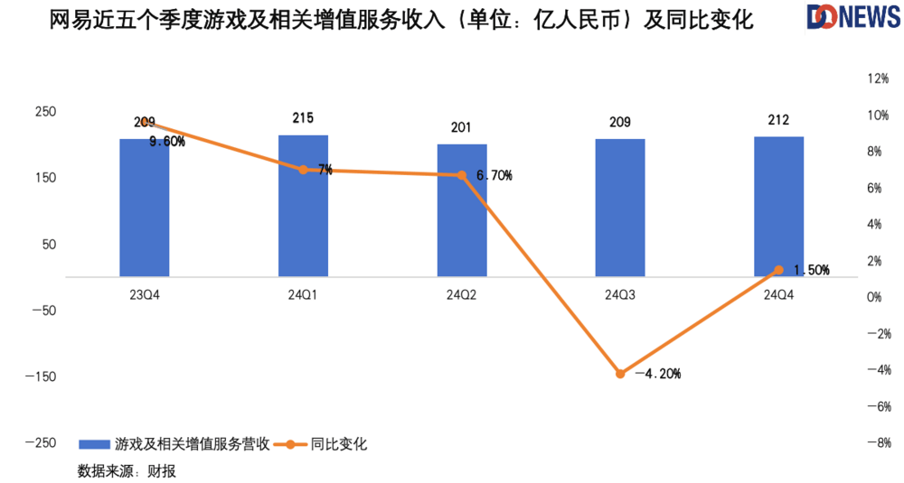 网易硬核“改革”