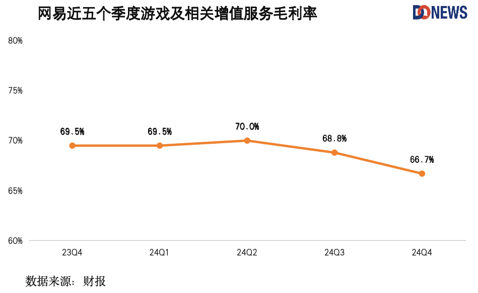 网易硬核“改革”