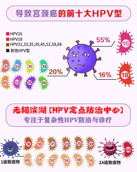 今日新闻 苏州治疗HPV阳性的专业医院 速看