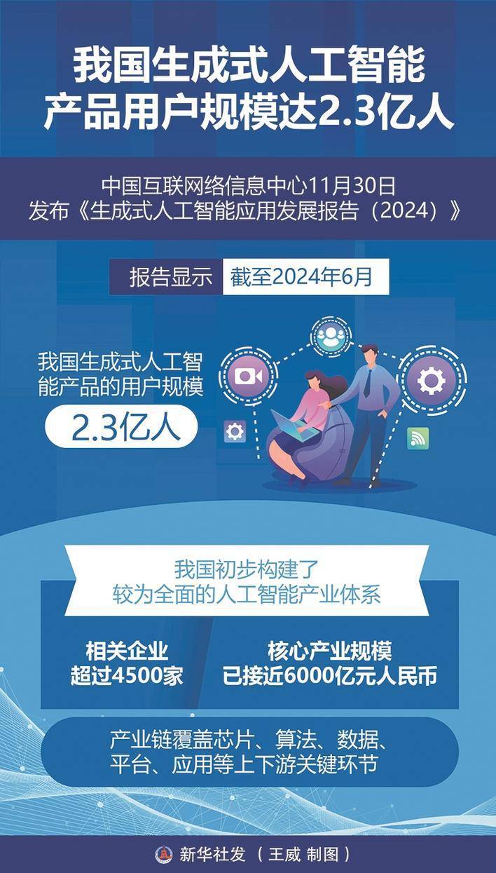 人工智能催生消费新热点