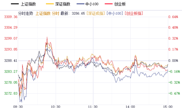 节前持续缩量震荡！热点轮动加速！什么信号？如何操作？