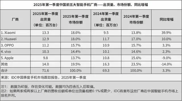 果然财经|苹果手机降价：“618”前哨战还是市场突围之举