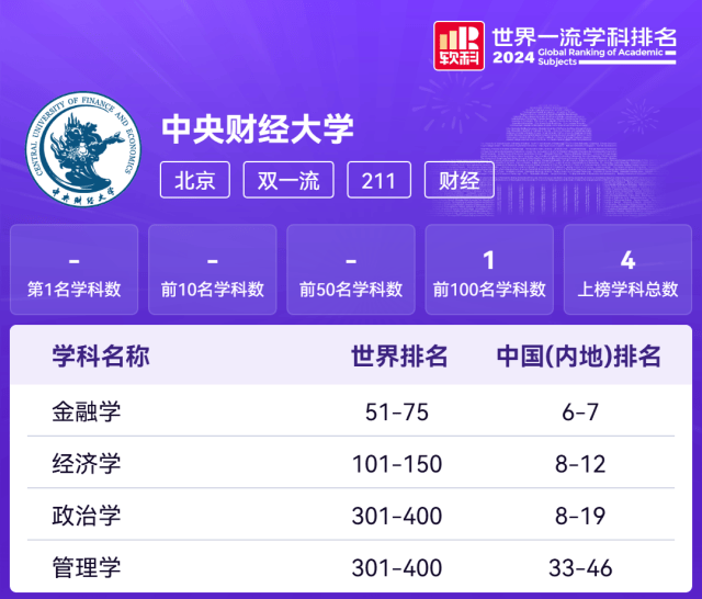 中央财经大学好不好？“财经黄埔”名不虚传！