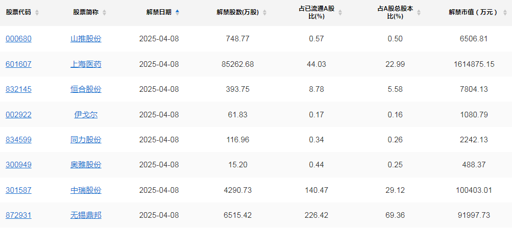 A股头条：“中国版平准基金”入市！中央汇金之后，中国诚通、中国国新官宣增持；新闻联播头条聚焦消费，美联储将举行闭门会议