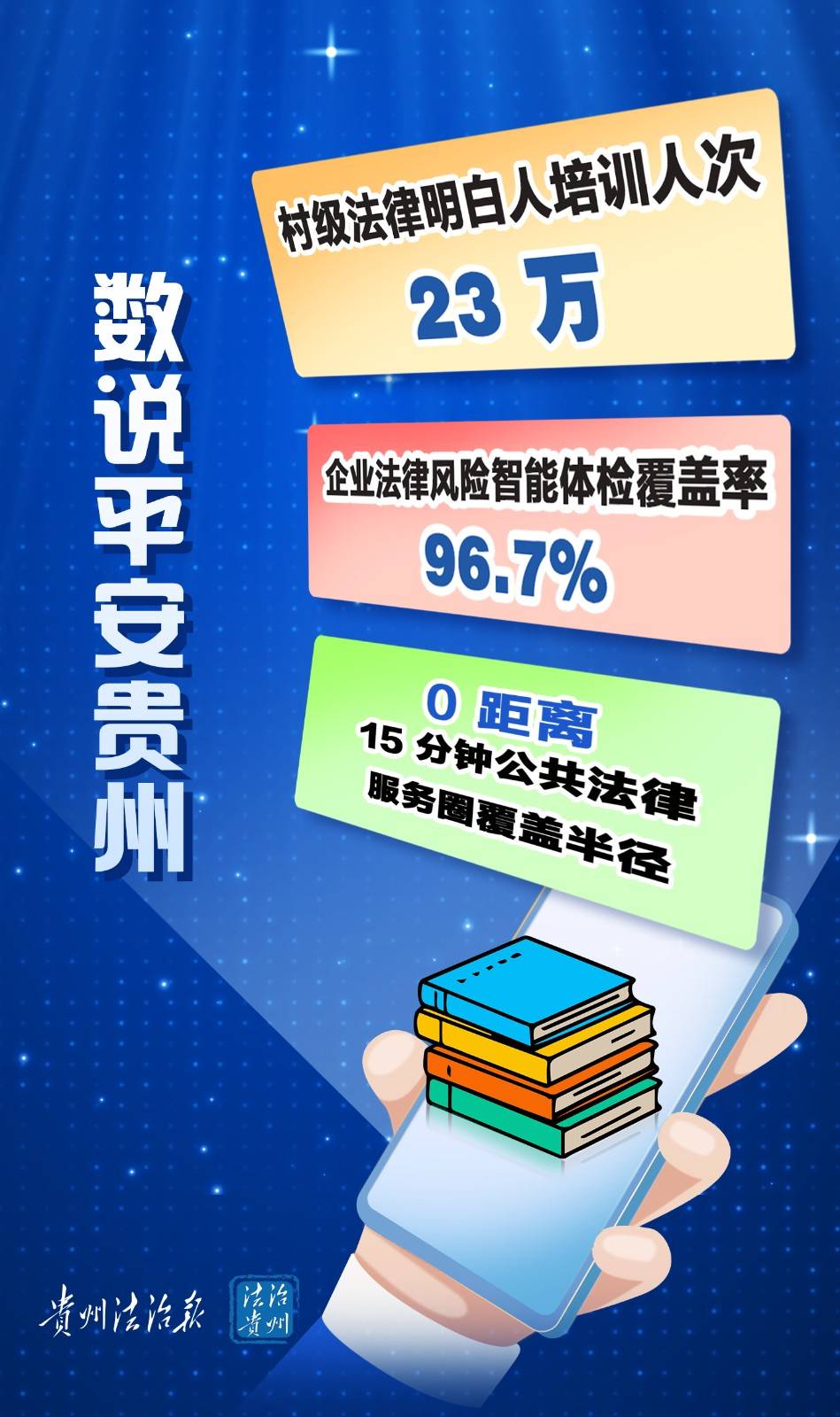 【海报】数说贵州
