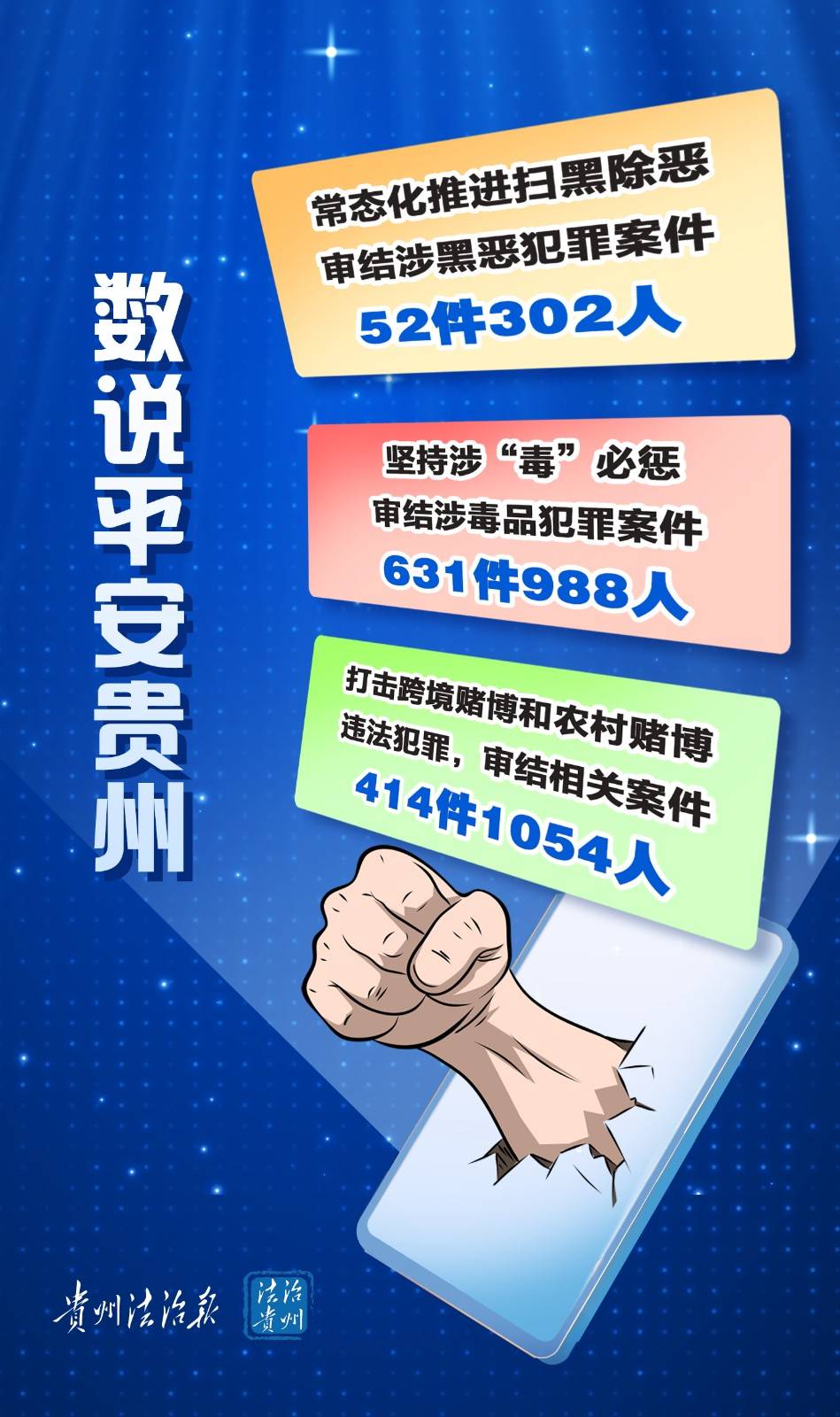 【海报】数说贵州