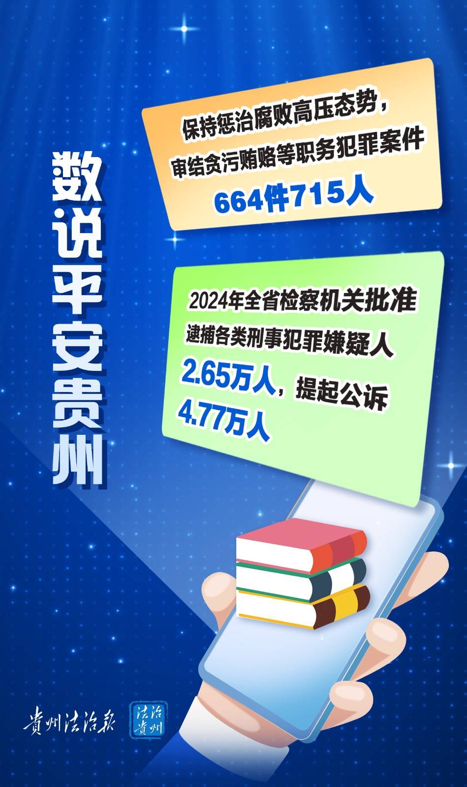 【海报】数说贵州