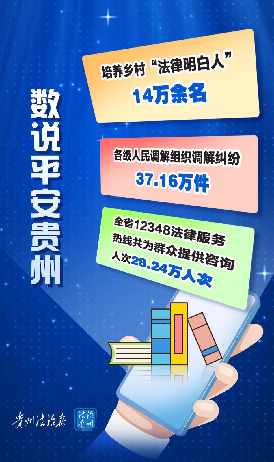 【海报】数说贵州