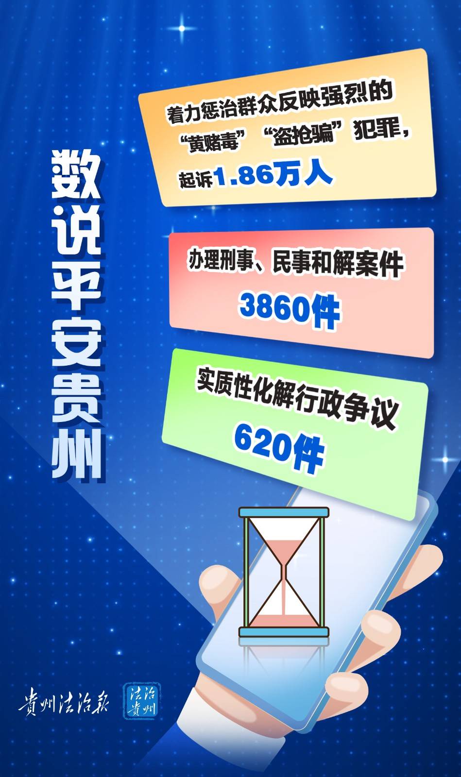 【海报】数说贵州