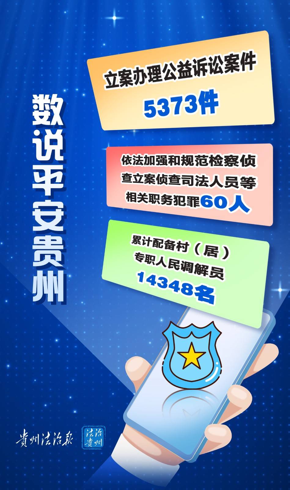 【海报】数说贵州