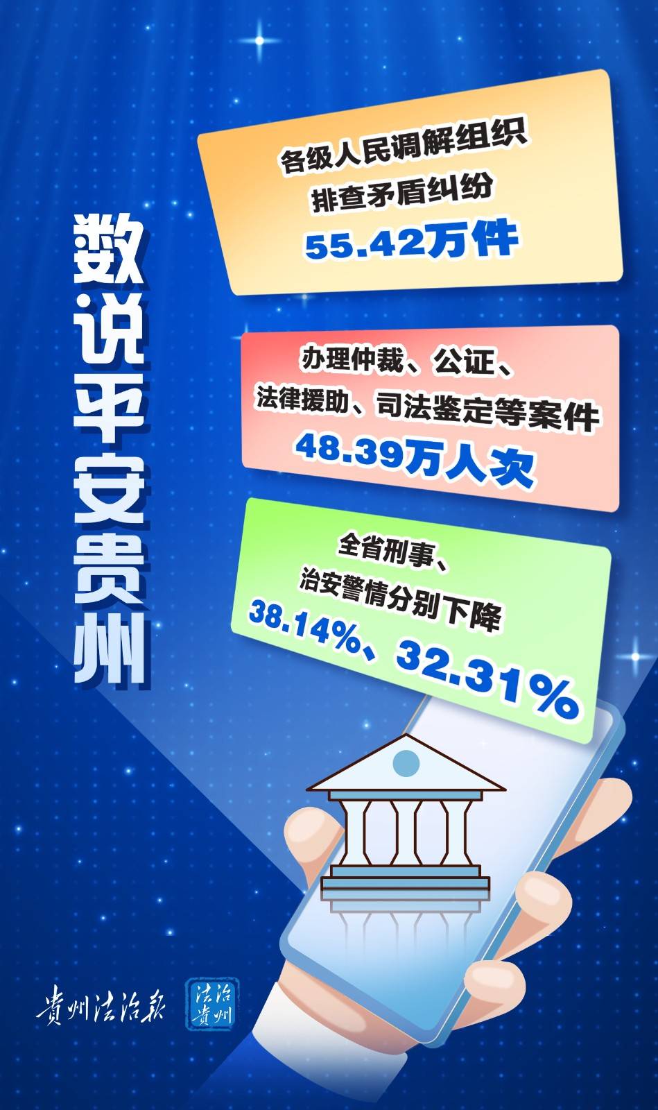 【海报】数说贵州