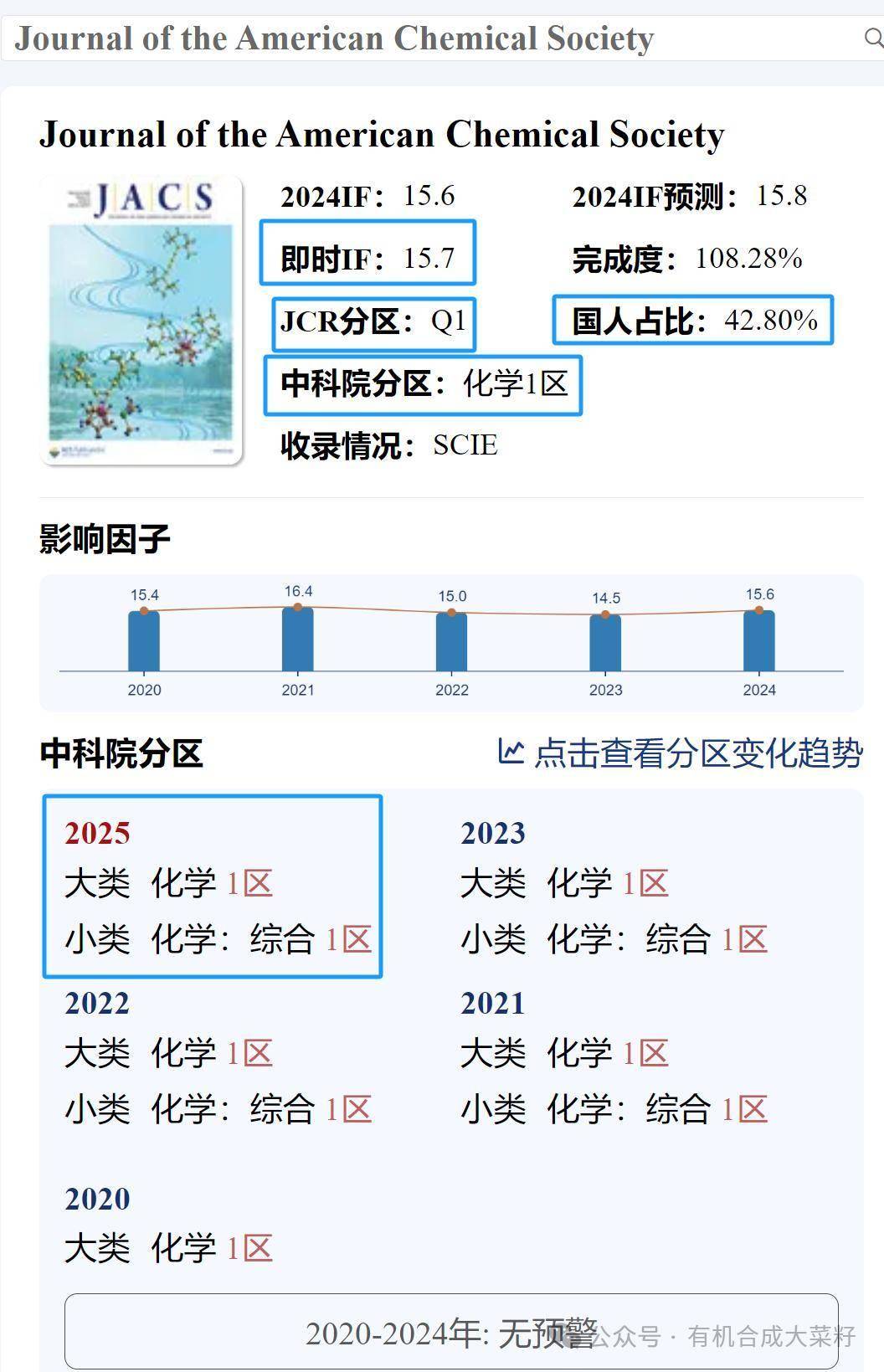 2025有机化学期刊最新影响因子、分区查询网站