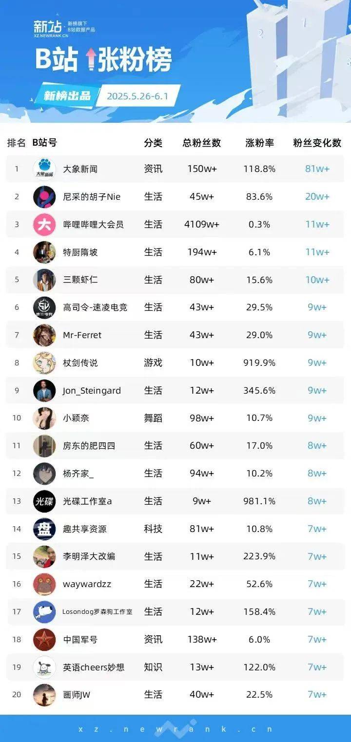 大象新闻走红，短视频新闻的春天要来了吗？