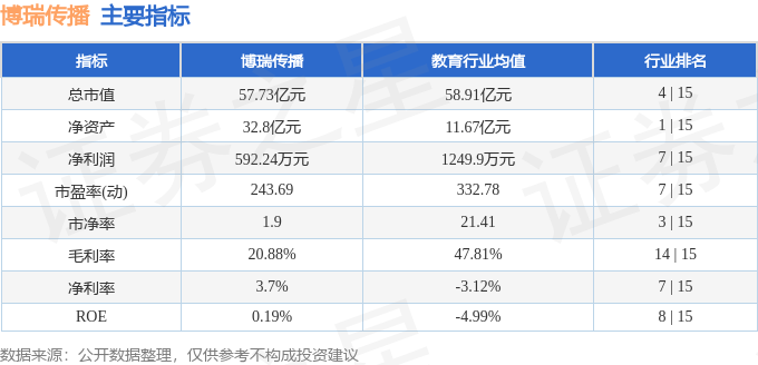 博瑞传播（600880）7月29日主力资金净卖出1673.25万元
