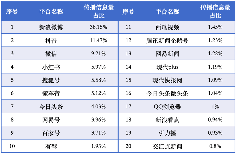 传播大数据｜江苏书展传播数据亮眼，传播健康指数达最高级