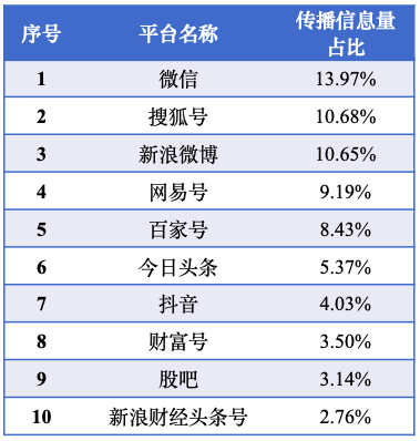 传播大数据｜首届国际低空经济博览会全网信息17471条