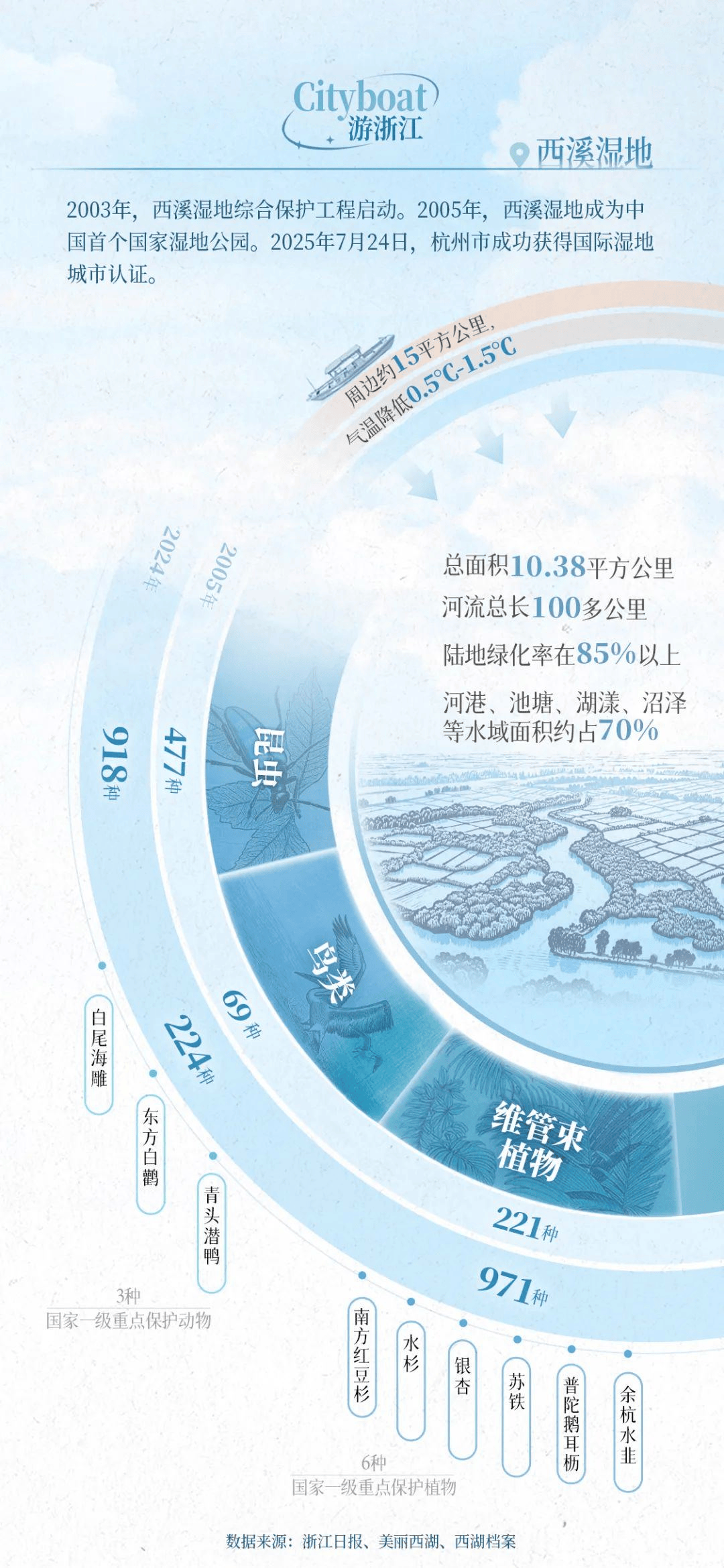 换个姿势看浙江！这次，我们坐船出发