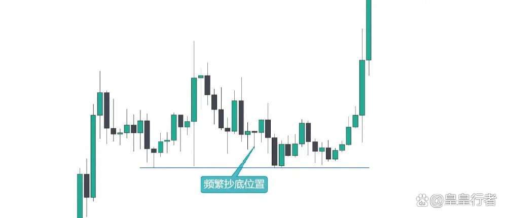 怎样炒币(怎样炒币才不亏)