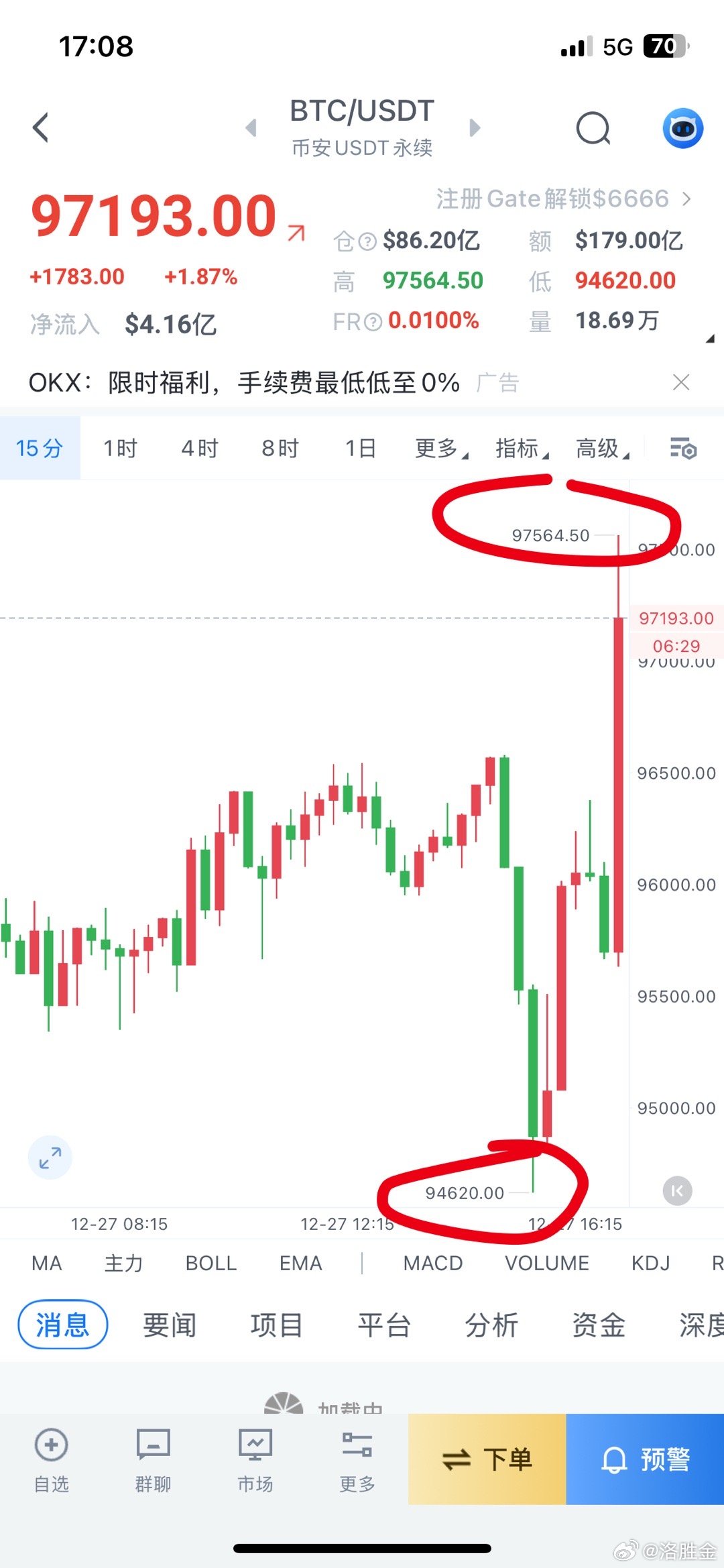 币圈近况(币圈最新真实消息)