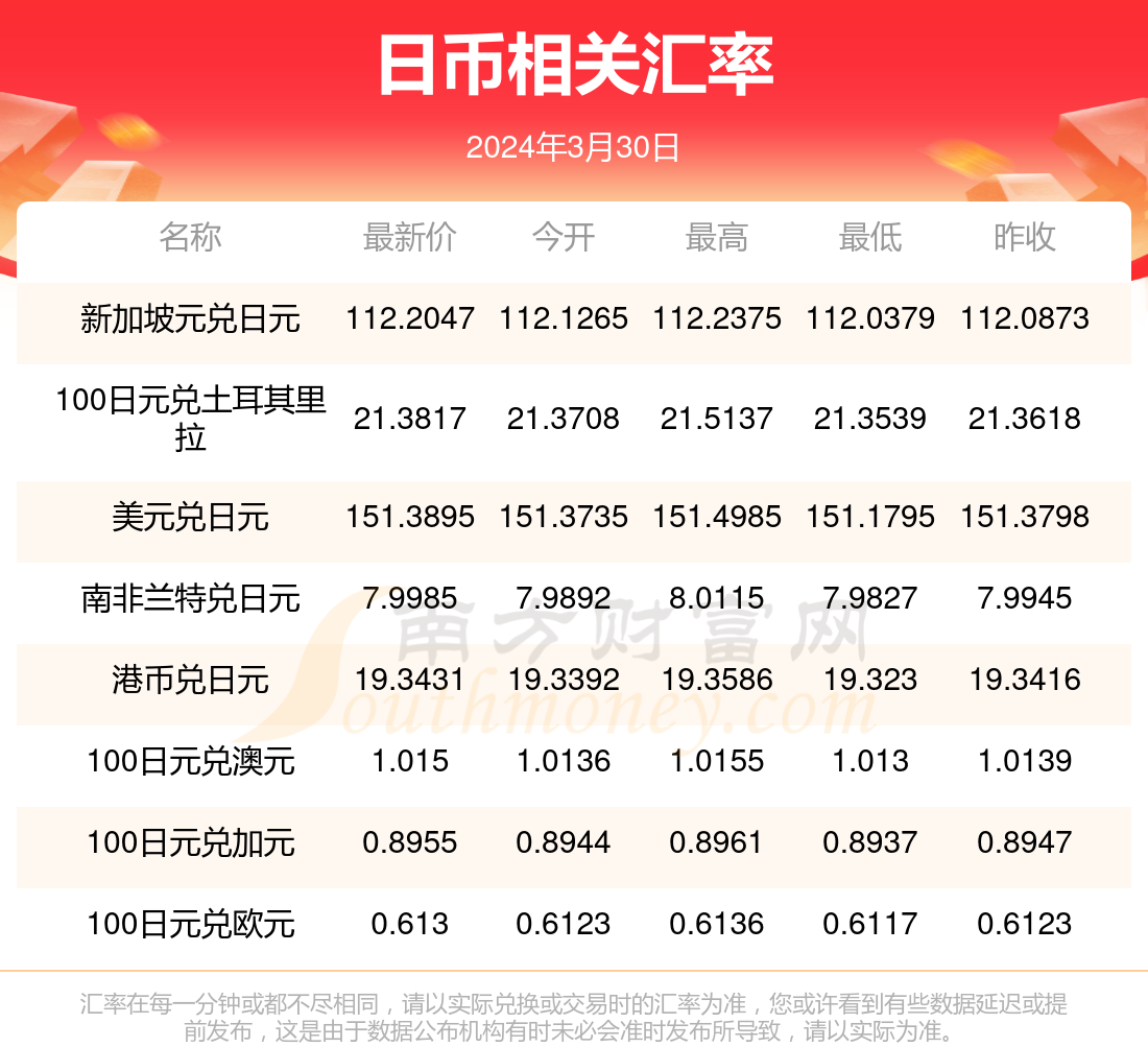 汇币换算(汇汇率换算器)