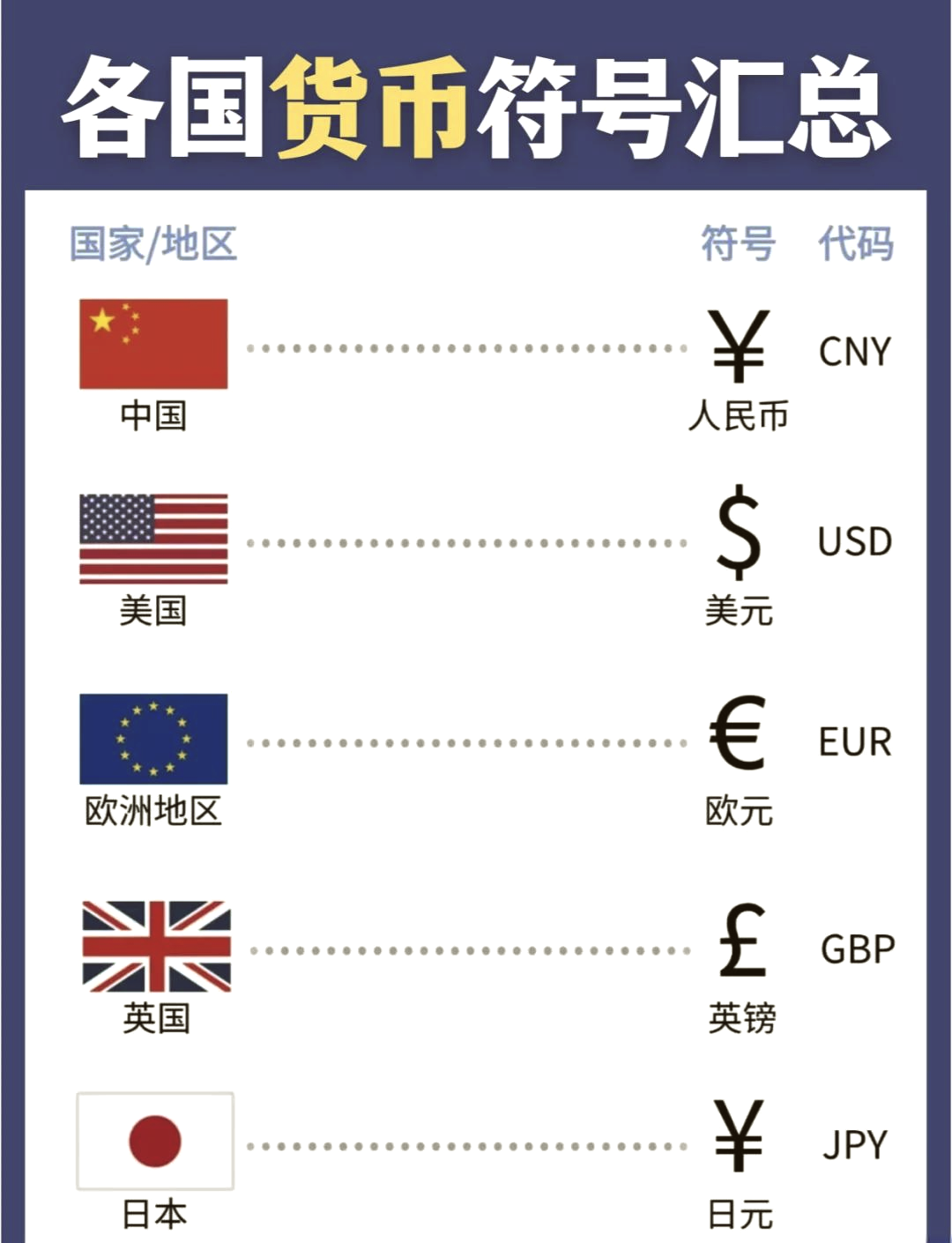 全球有多少种币(全世界有哪些币种) 全球有多少种币(全世界有哪些币种)