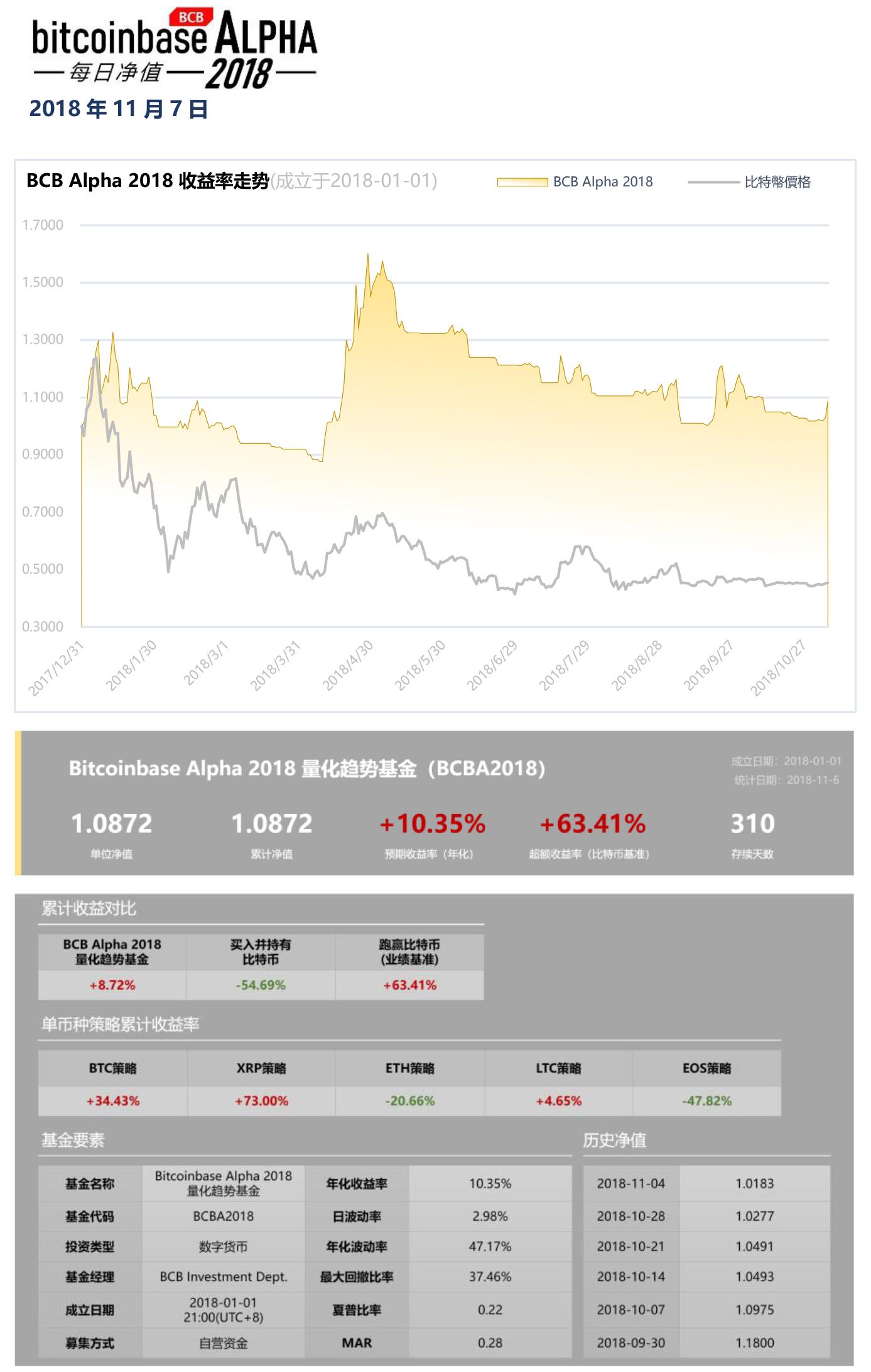 bcb币行情(bcdn币价格)