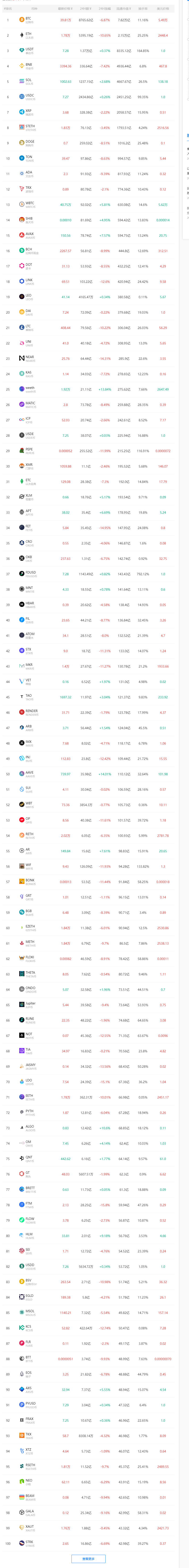 炒币的app(炒币的钱怎么安全取出)