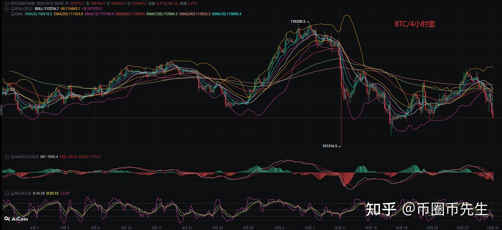 币圈近况(币圈2021)