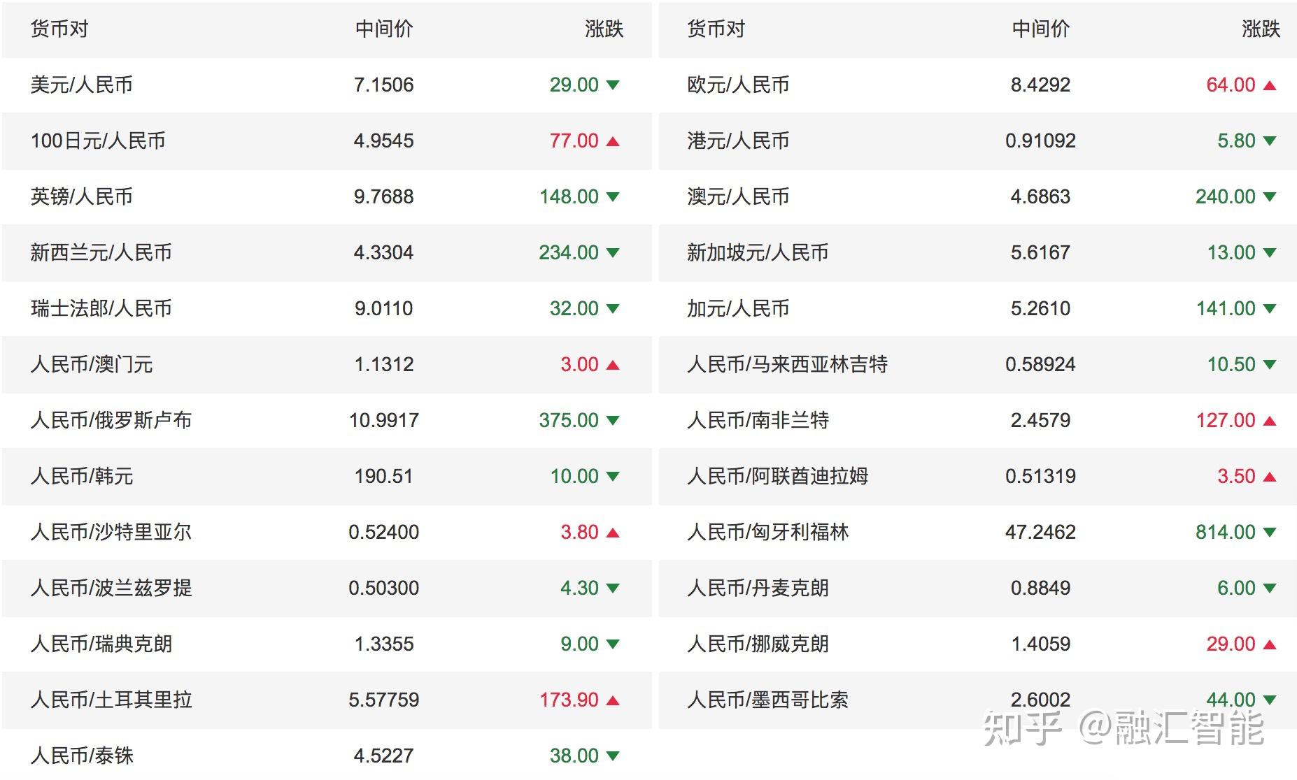 炒币行情(炒币 现货) 炒币行情(炒币 现货)