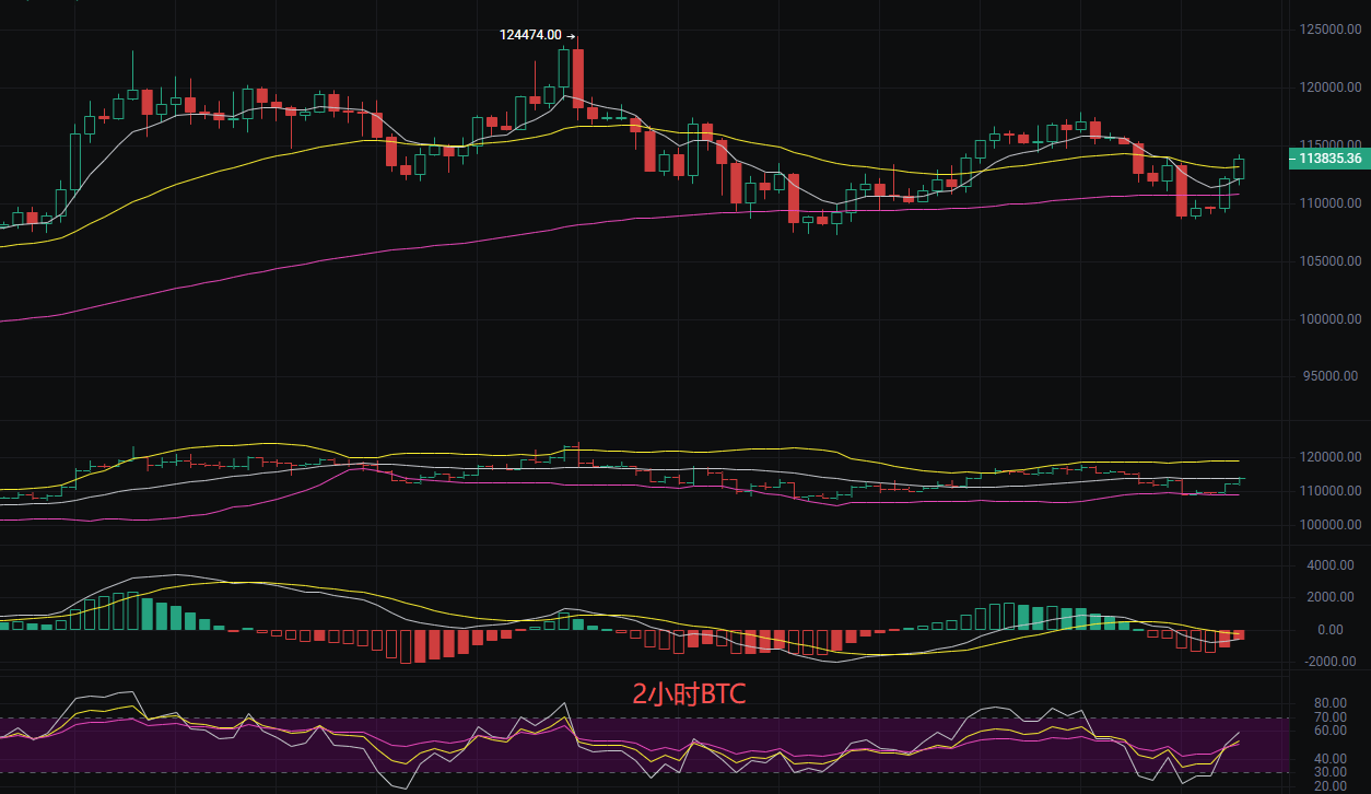 币圈近况(币圈2021)