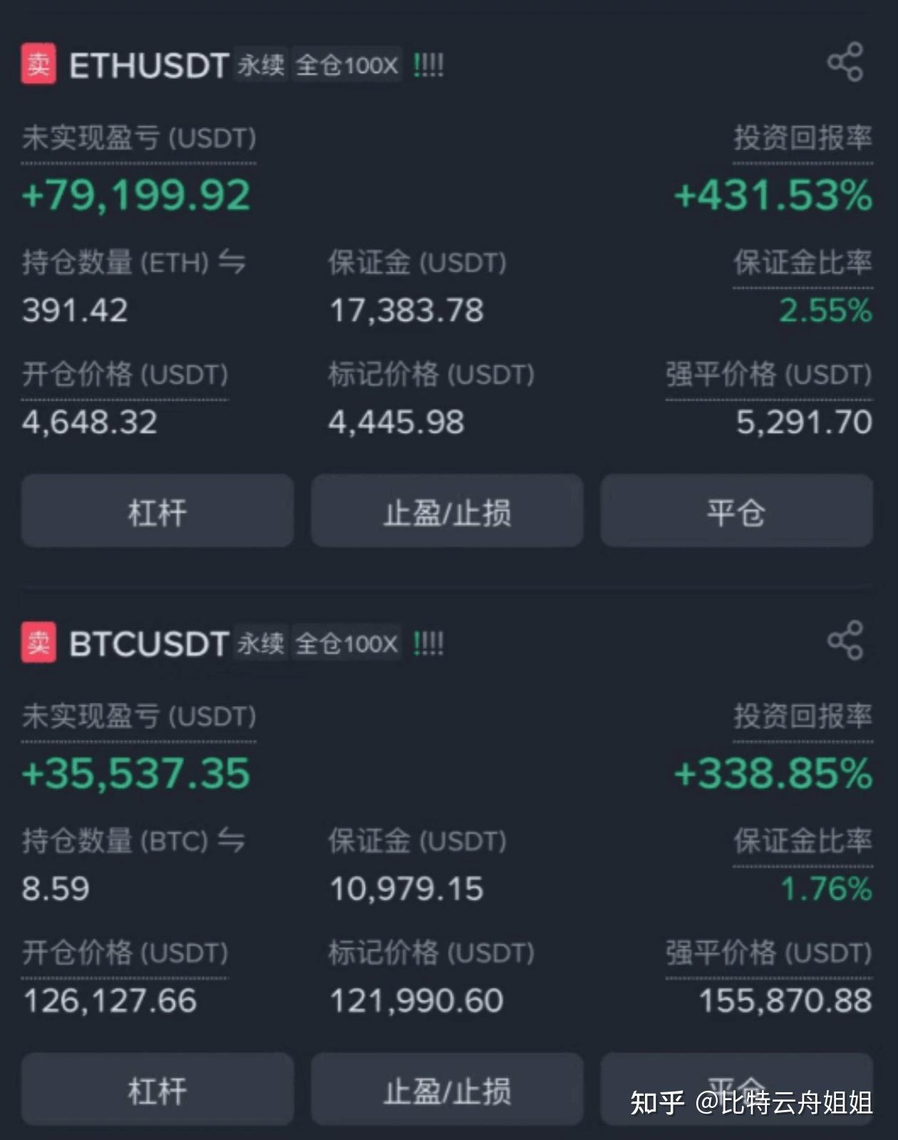 炒币现货(炒币现货和合约哪个好)