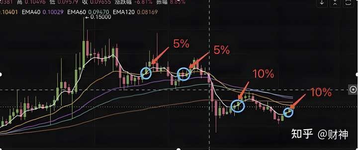炒币现货(炒币现货和合约有什么区别)