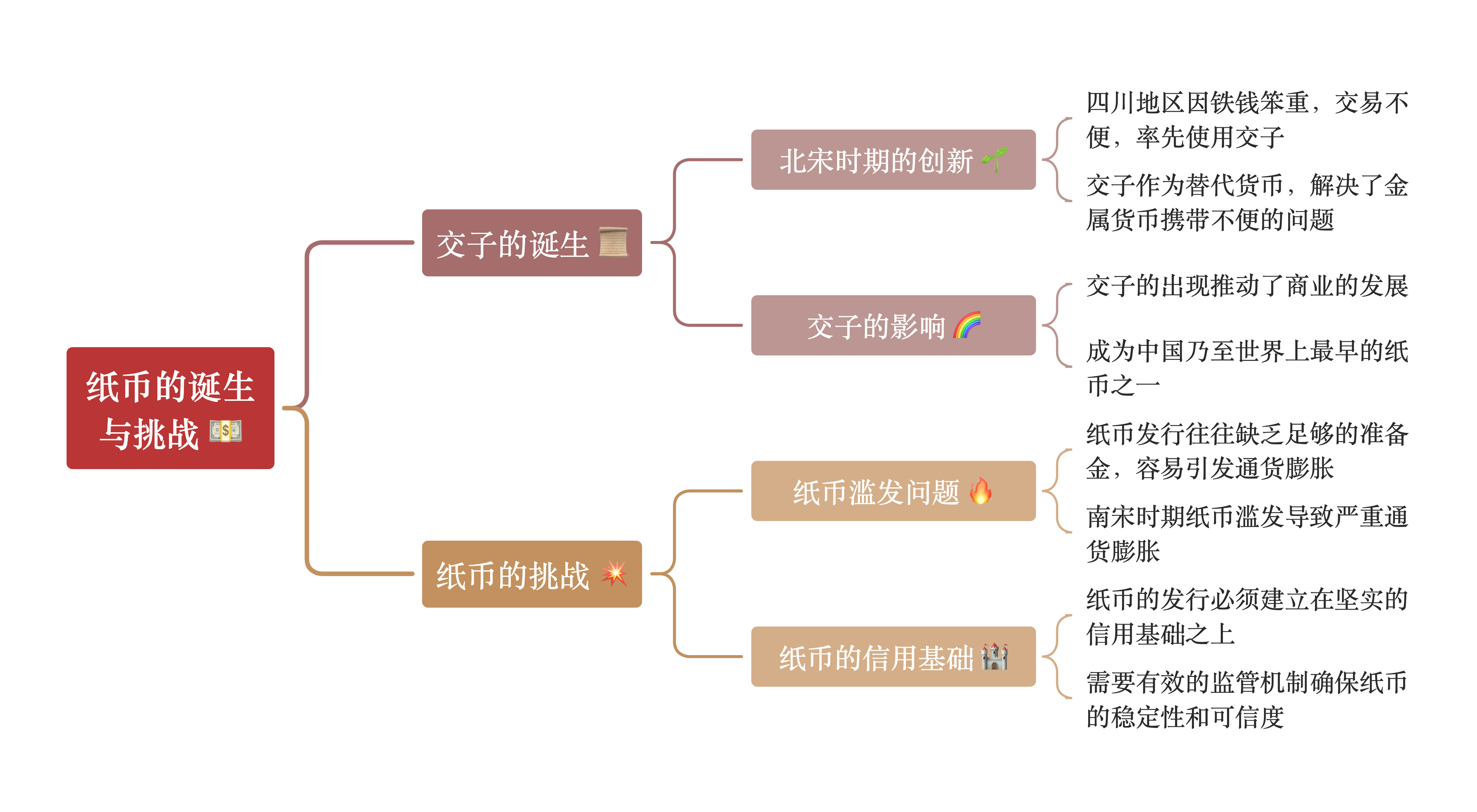 炒币流程(炒币需要什么技巧)