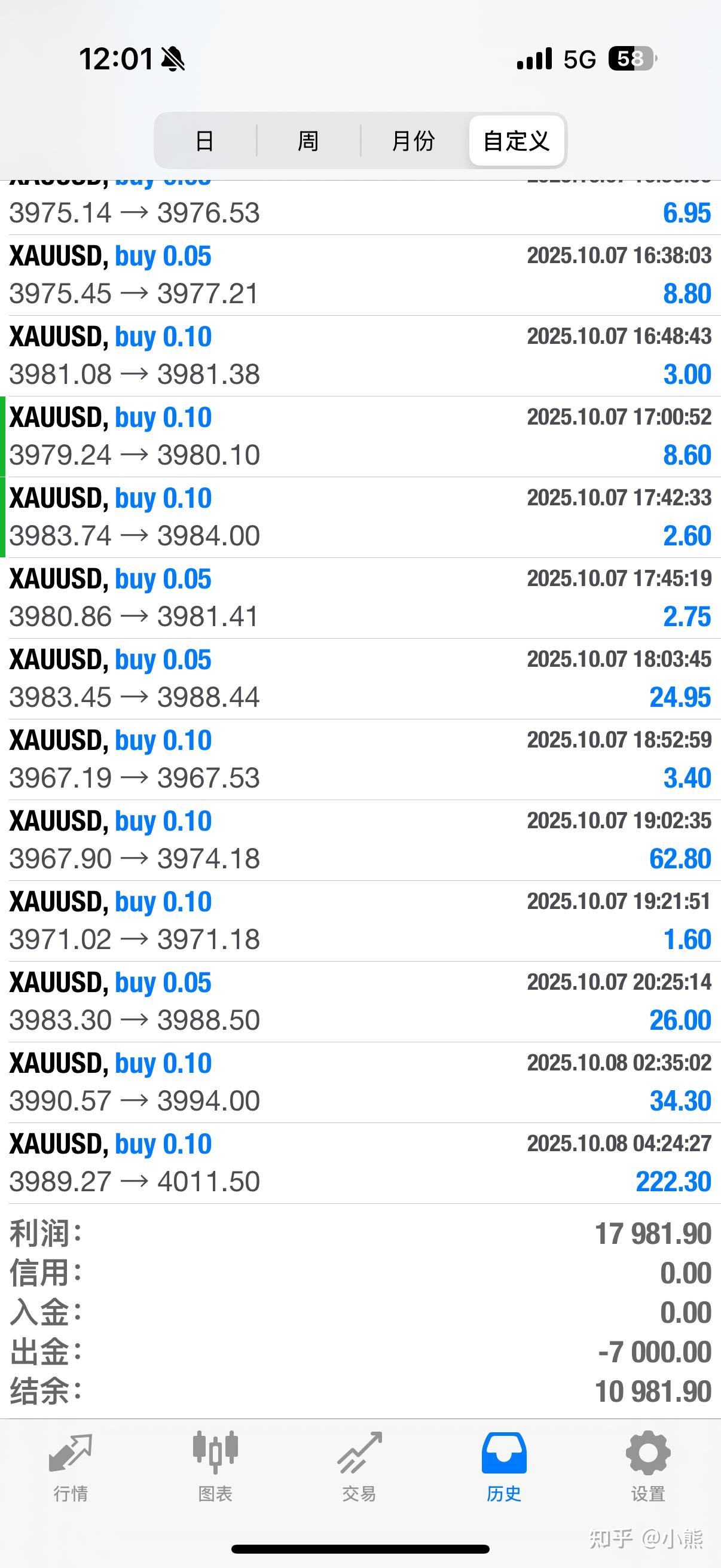 炒币现货(炒币现货最简单的盈利方法)