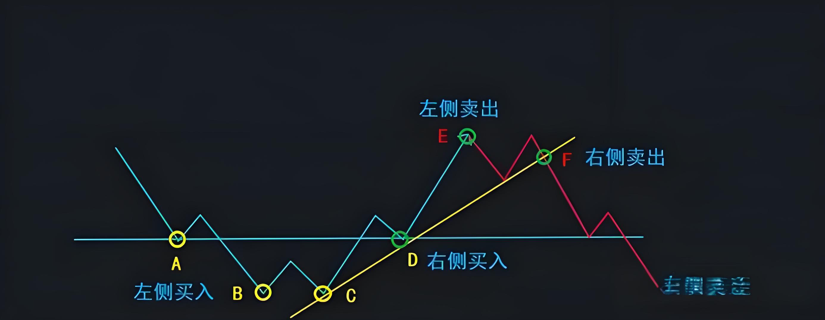 怎样炒币(怎样炒币快速赚到1个亿)