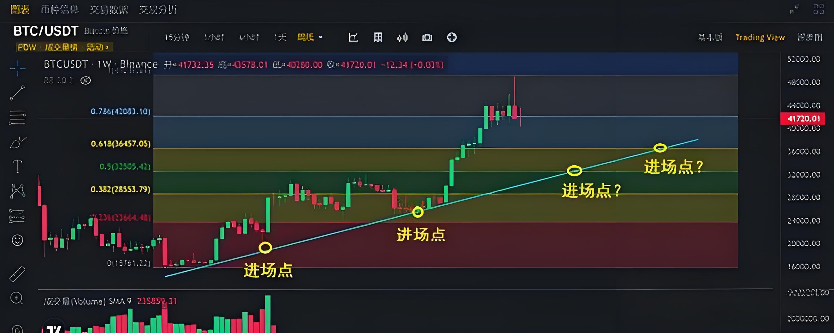 怎样炒币(怎样炒币快速赚到1个亿)