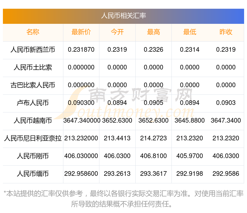币利网(哔哩王小兰中级社工综合能力精讲)