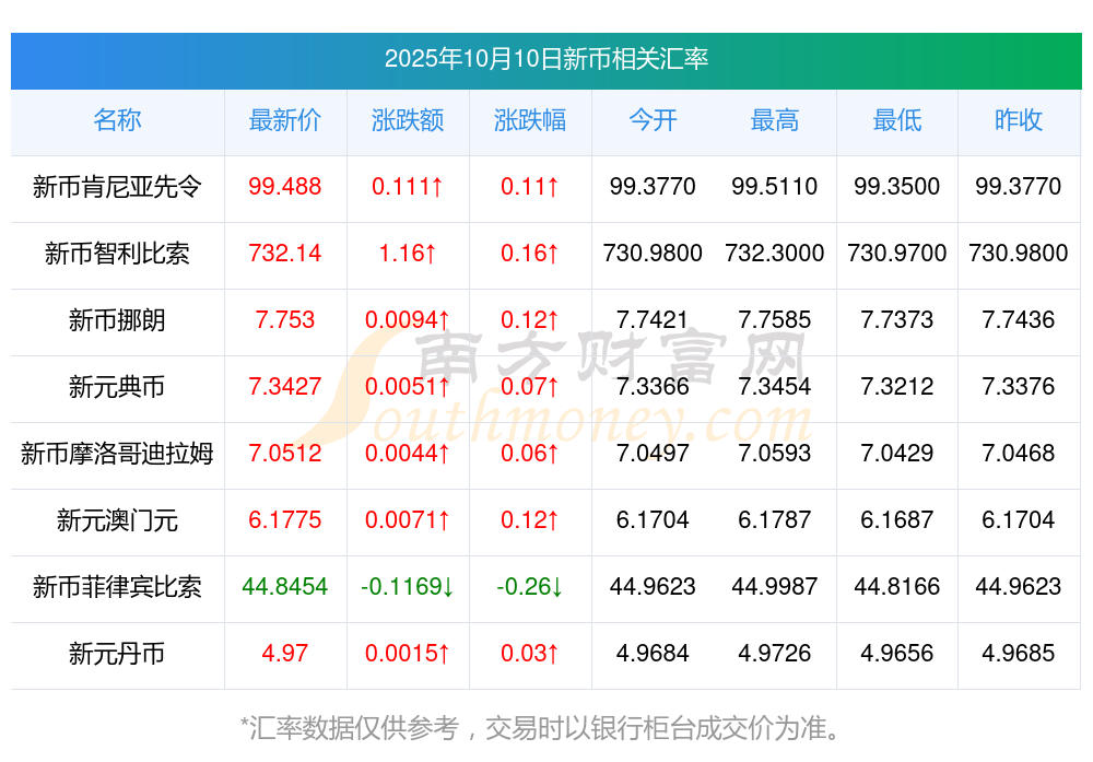 币利网(哔哩王小兰中级社工综合能力精讲)