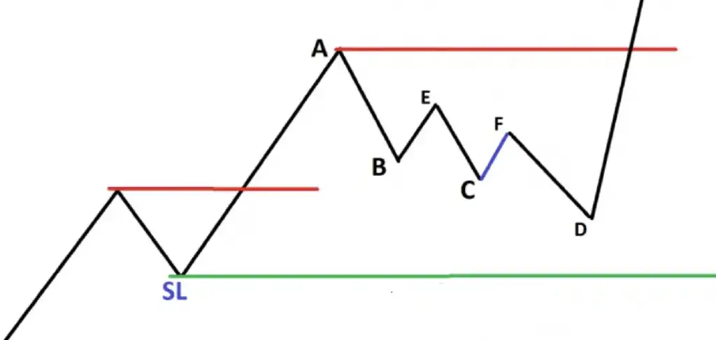 炒币波段技巧(炒币波段技巧图解)