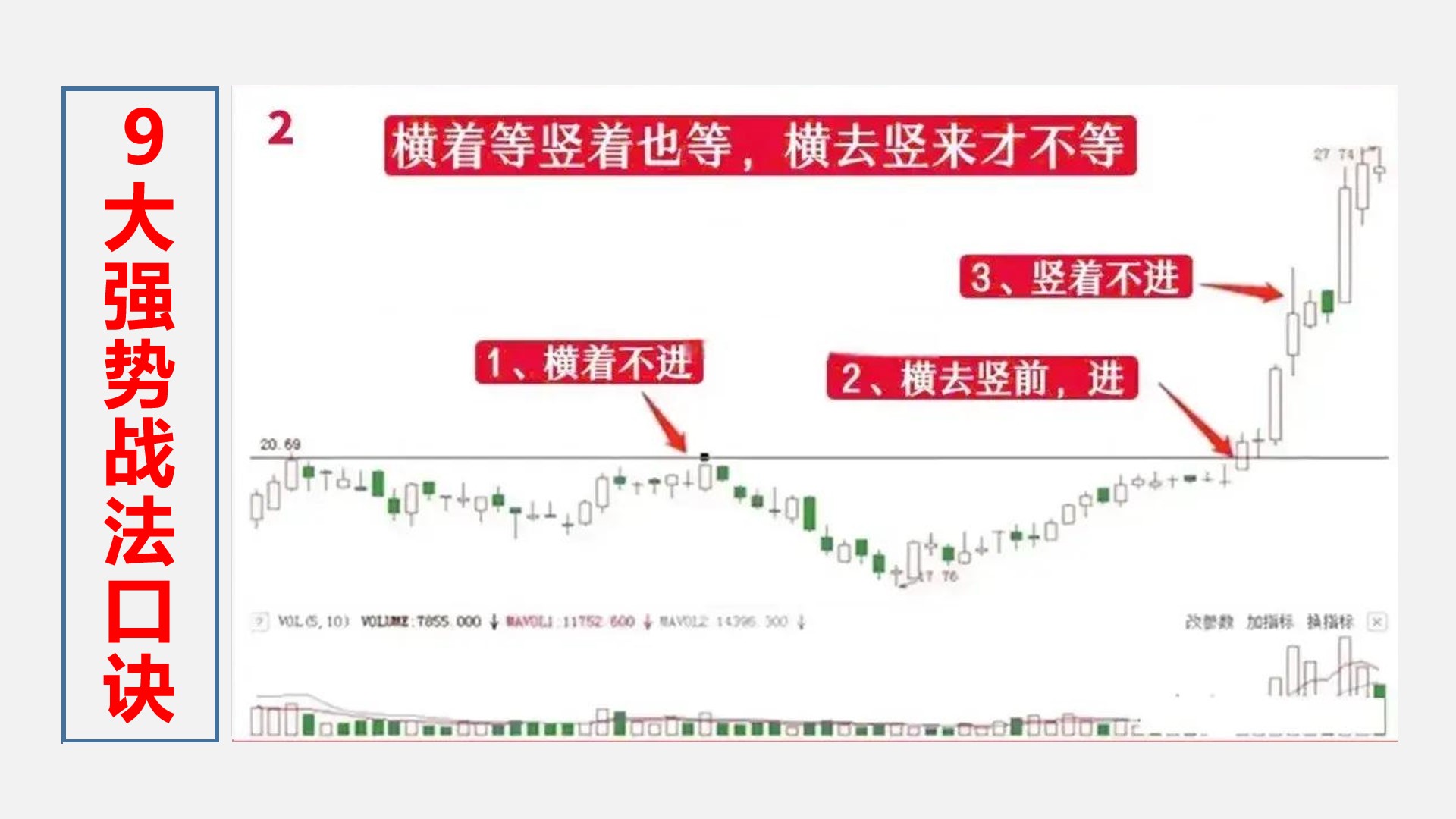 炒币波段技巧(炒币波段技巧图解)