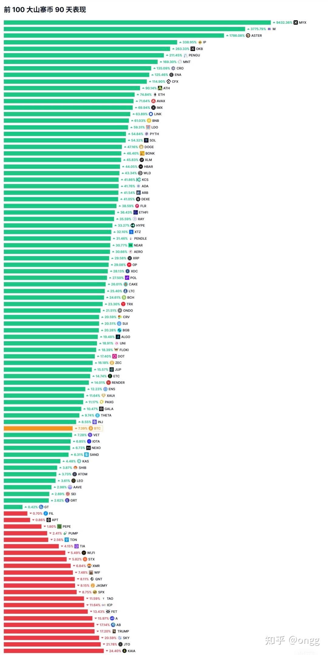 币圈排行(币圈排行收入起家)