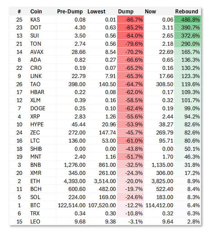 币圈排行(币圈排行收入起家)