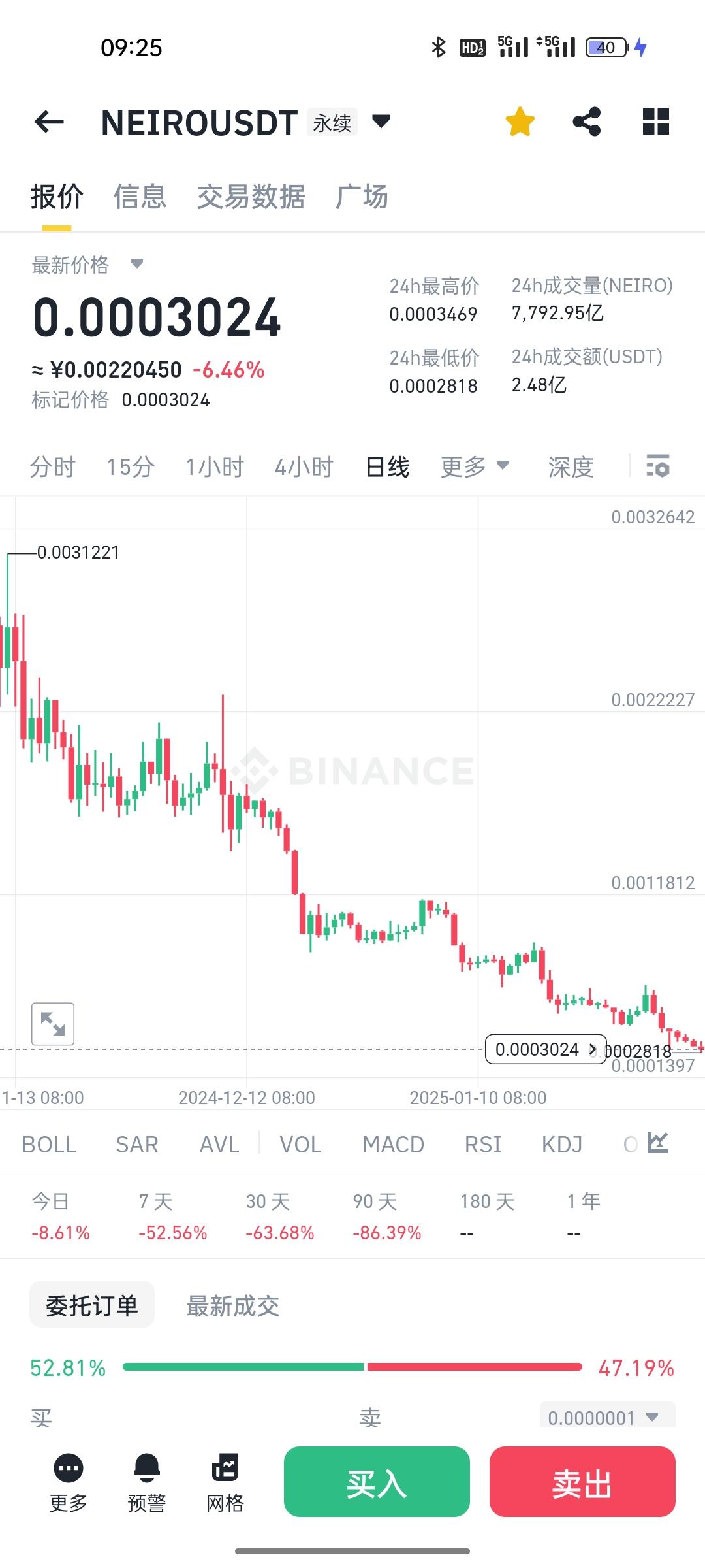 炒币现货(炒币现货会亏吗)