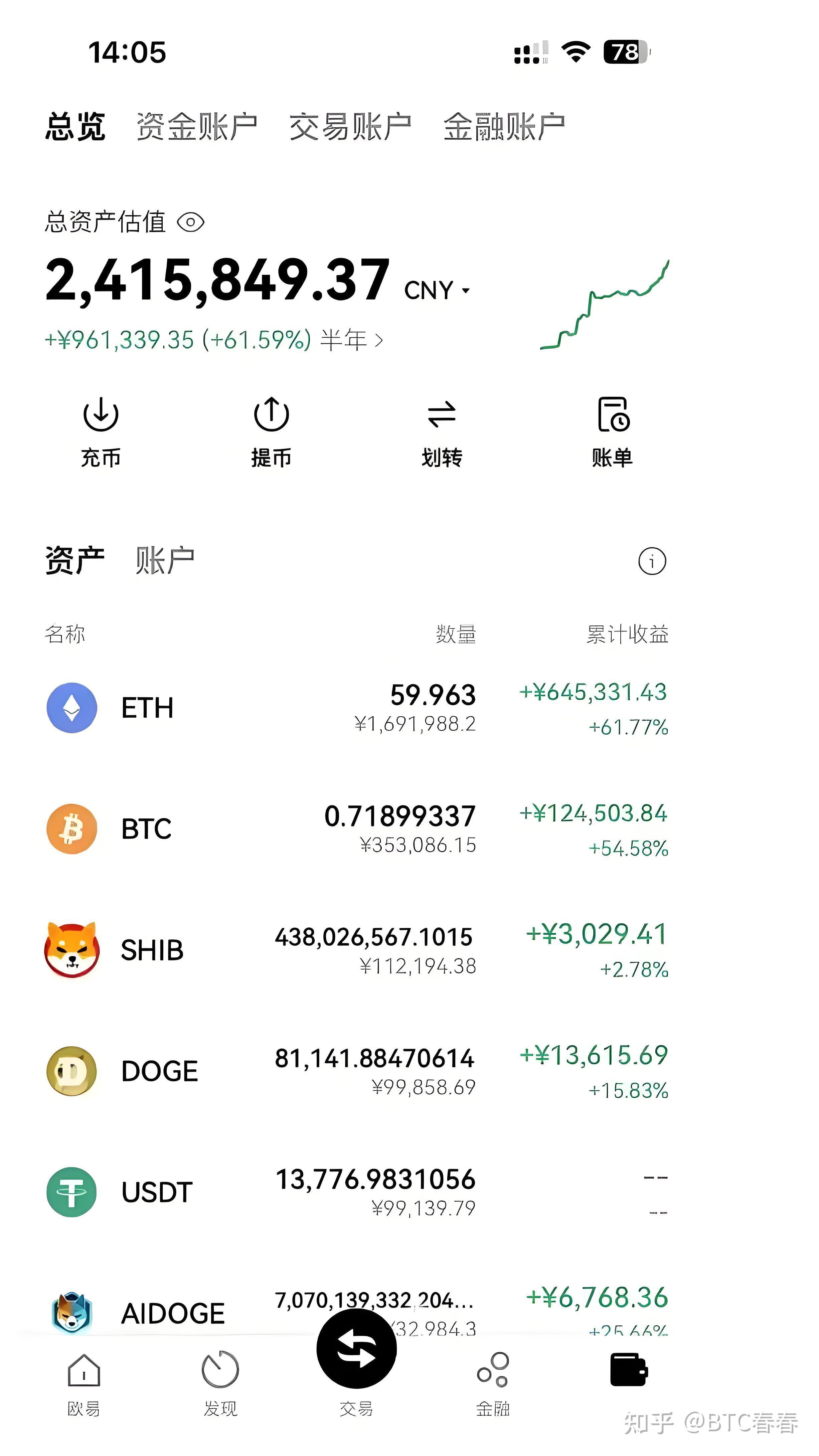 币圈论坛社区(币圈论坛社区一览表)