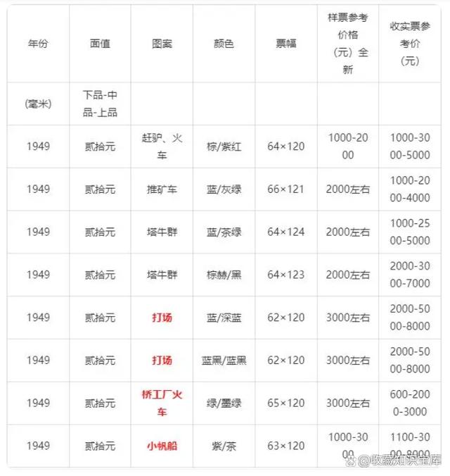 洪币价格(洪币是什么意思)