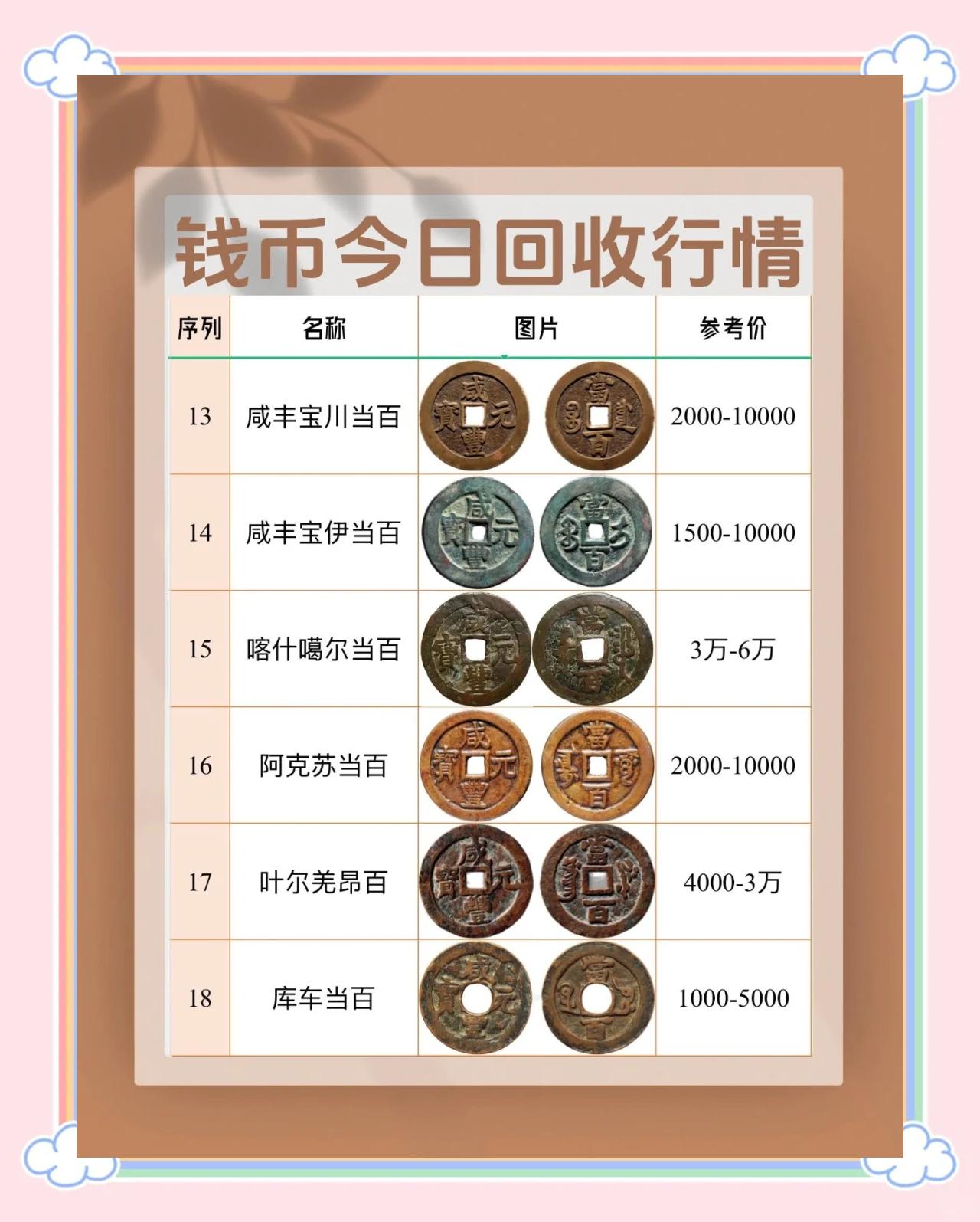 洪币价格(洪币是什么意思)