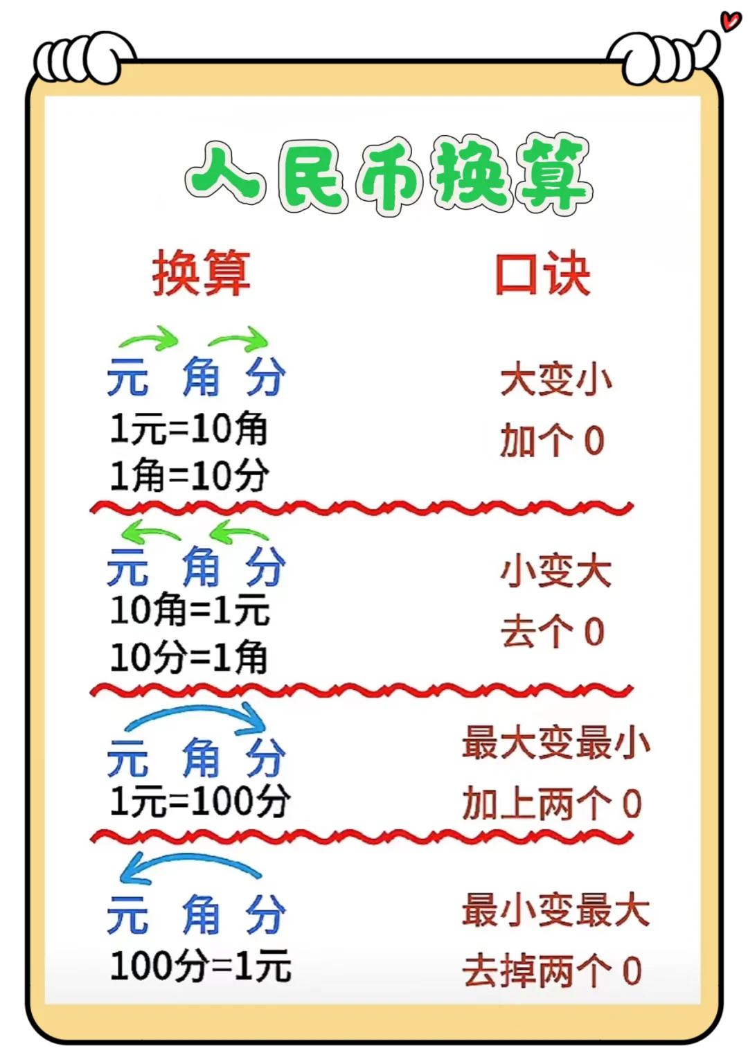 怎样炒币(怎样炒币交易)