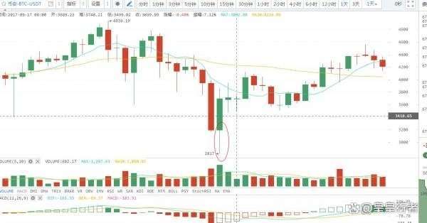 怎样炒币(怎样炒币交易)