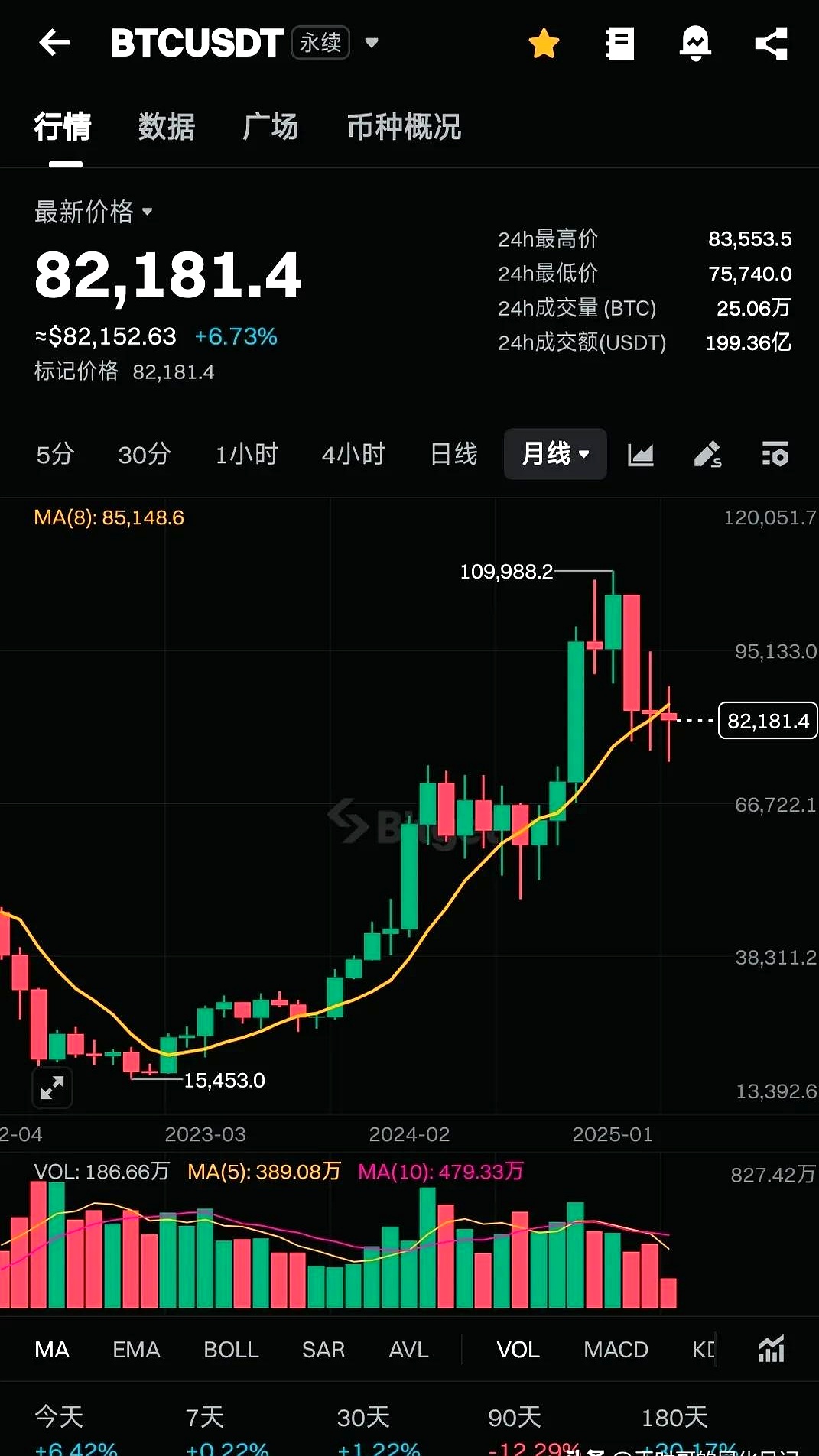 币圈排行(币圈排行前十的交易所)